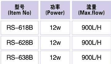 Internal Filter - RS 618, 628