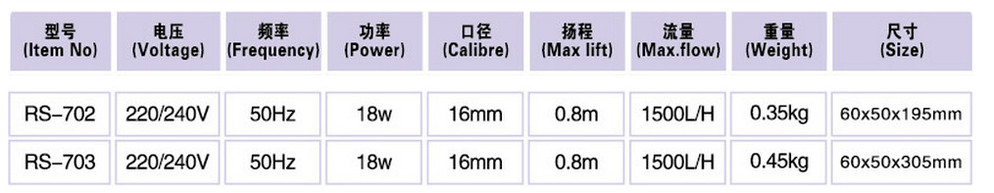 Internal Filter - RS 701, 703