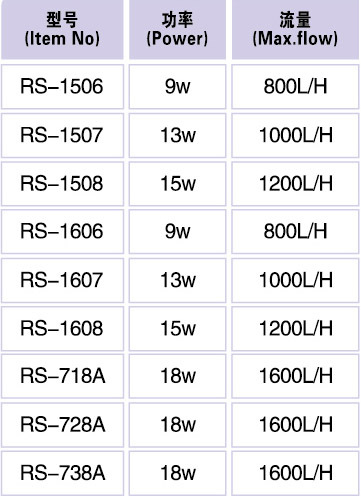 Internal Filter - RS 718, 728, 738