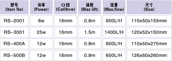 Internal Filter - RS 2001, 3001