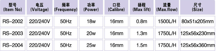 Internal Filter - RS 2002, 2003