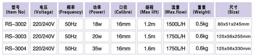 Internal Filter - RS 3002, 3003, 3004