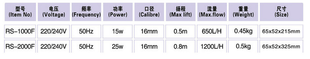 Internal Filter - RS 1000F, 2000F