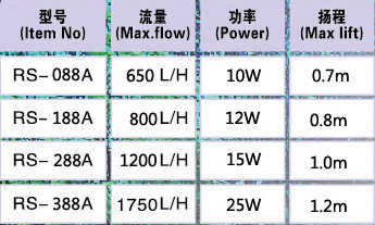 TOp Filter - 088A ~ 388A