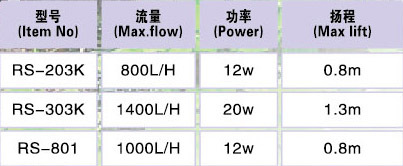 TOp Filter - 203K