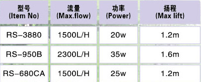 TOp Filter - 680CA