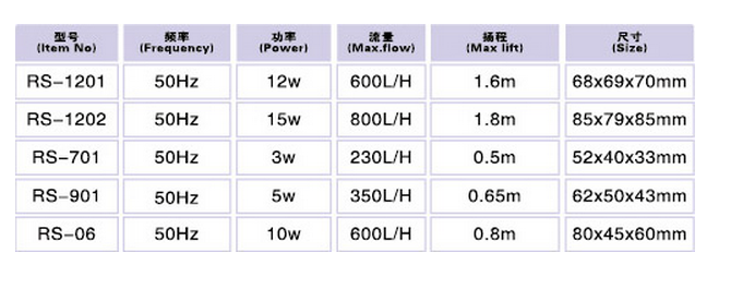 Water Pumps - RS 06