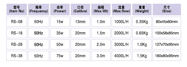 Water Pumps - RS 08