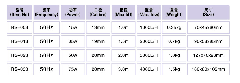 Water Pumps - RS 013, 023