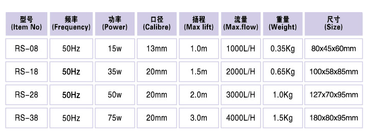 Water Pumps - RS 18, 28