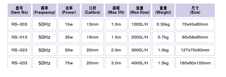 Water Pumps - RS 033