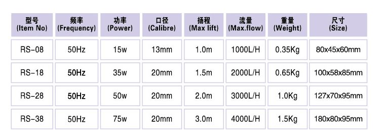 Water Pumps - RS 038