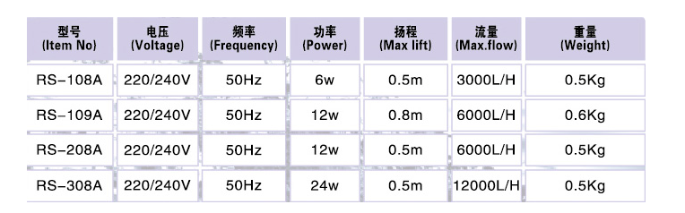 Water Pumps - RS 208