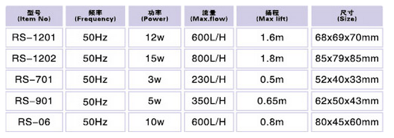 Water Pumps - RS 701, 901