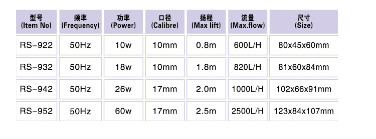 Water Pumps - RS 932