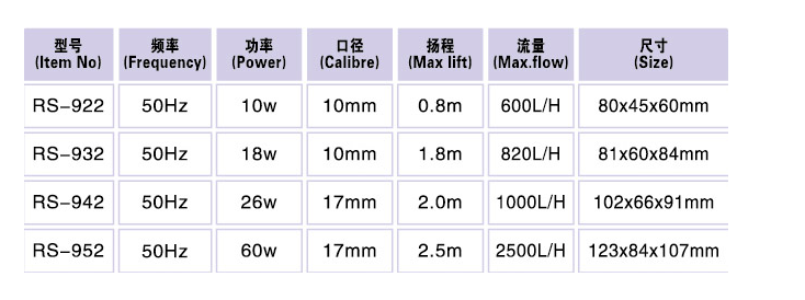 Water Pumps - RS 942