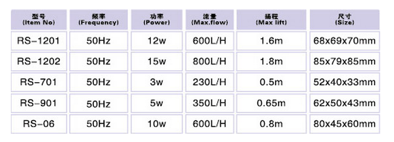 Water Pumps - RS 1201, 1202