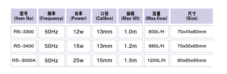 Water Pumps - RS 3500