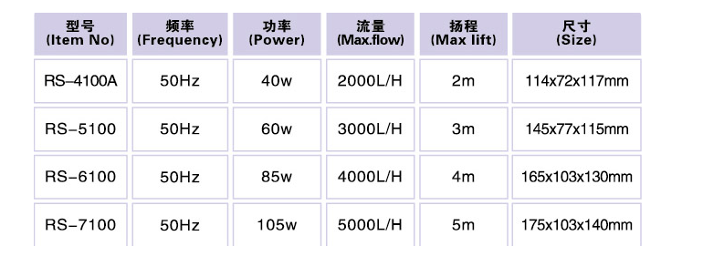 Water Pumps - RS 4100A