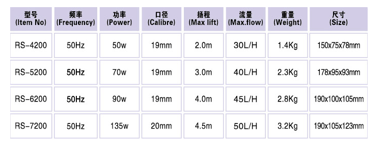 Water Pumps - RS 4200A, 5200A