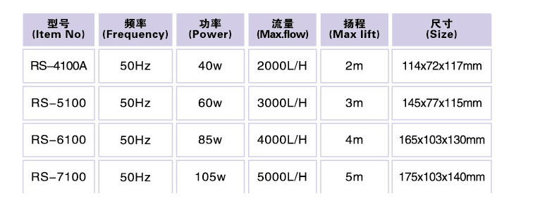 Water Pumps - RS 5100 ~ 7100