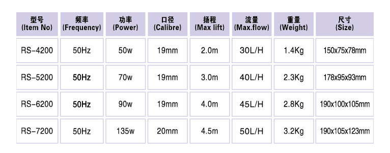 Water Pumps - RS 6200