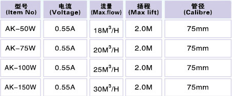 Super Water Pumps - 50W,75W,100W