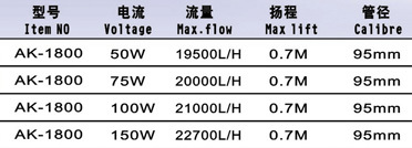 Super Water Pumps - AK 1800