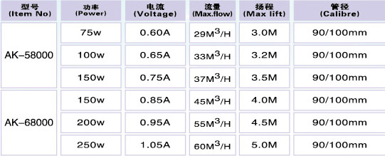 Super Water Pumps - AK 5800