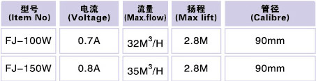 Super Water Pumps - FJ - 100W, 150W