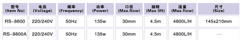 Super Water Pumps - RS - 8600