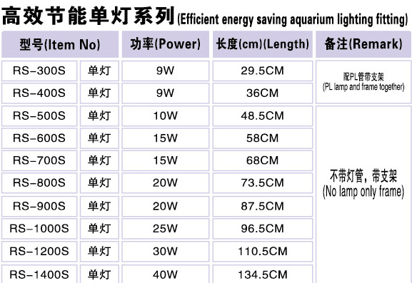 S Lighting Fitting Series