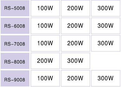 Electron Heater - RS 5008