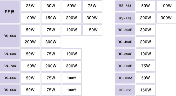 Glass Heater - RS 666