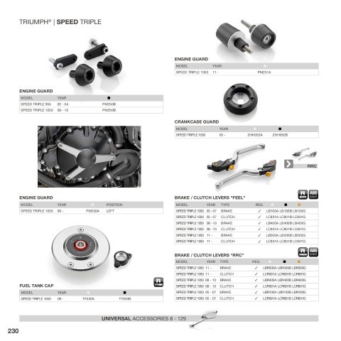 Triumph Speed Triple