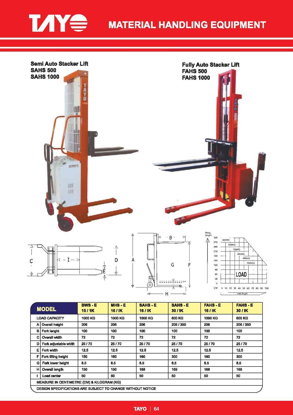 Meterial Handling Equipment
