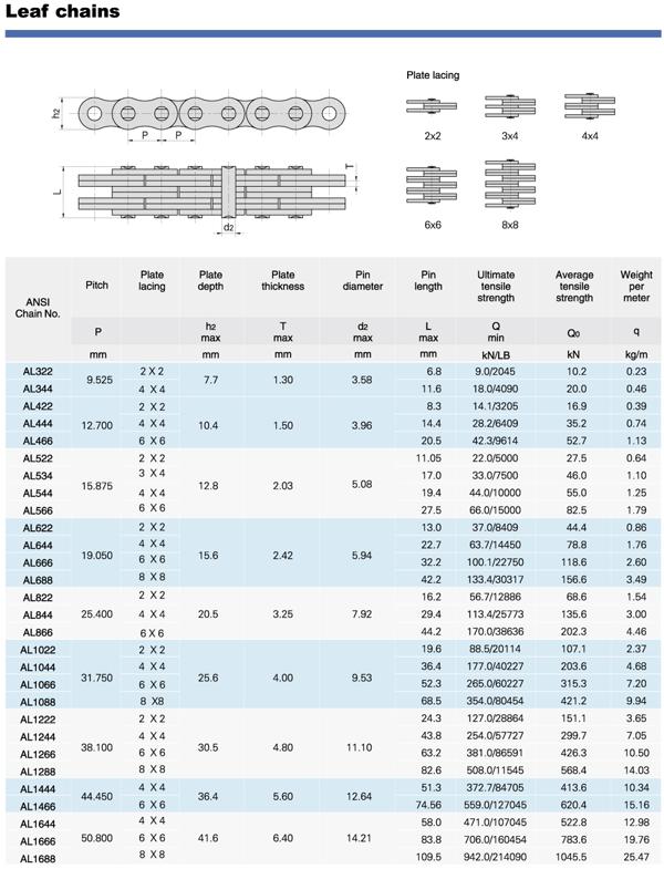 Uni Sprockets range from