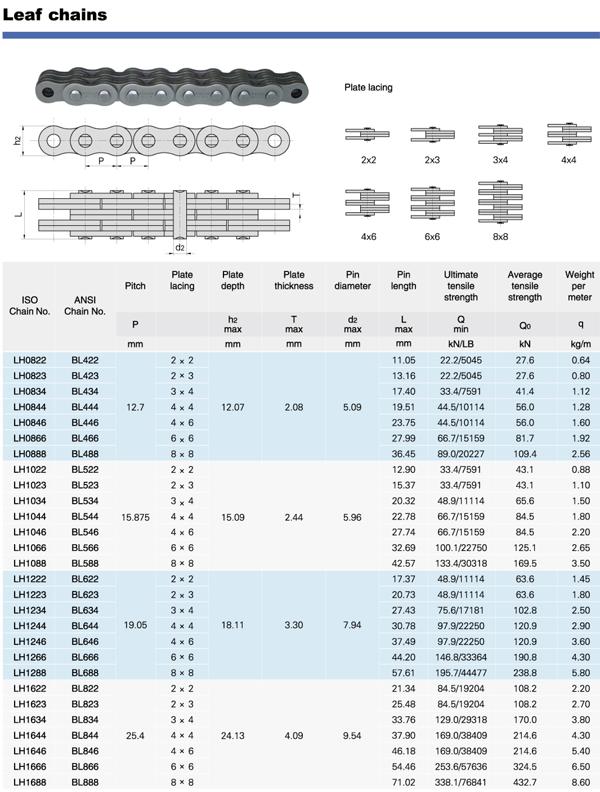 Uni Sprockets range from