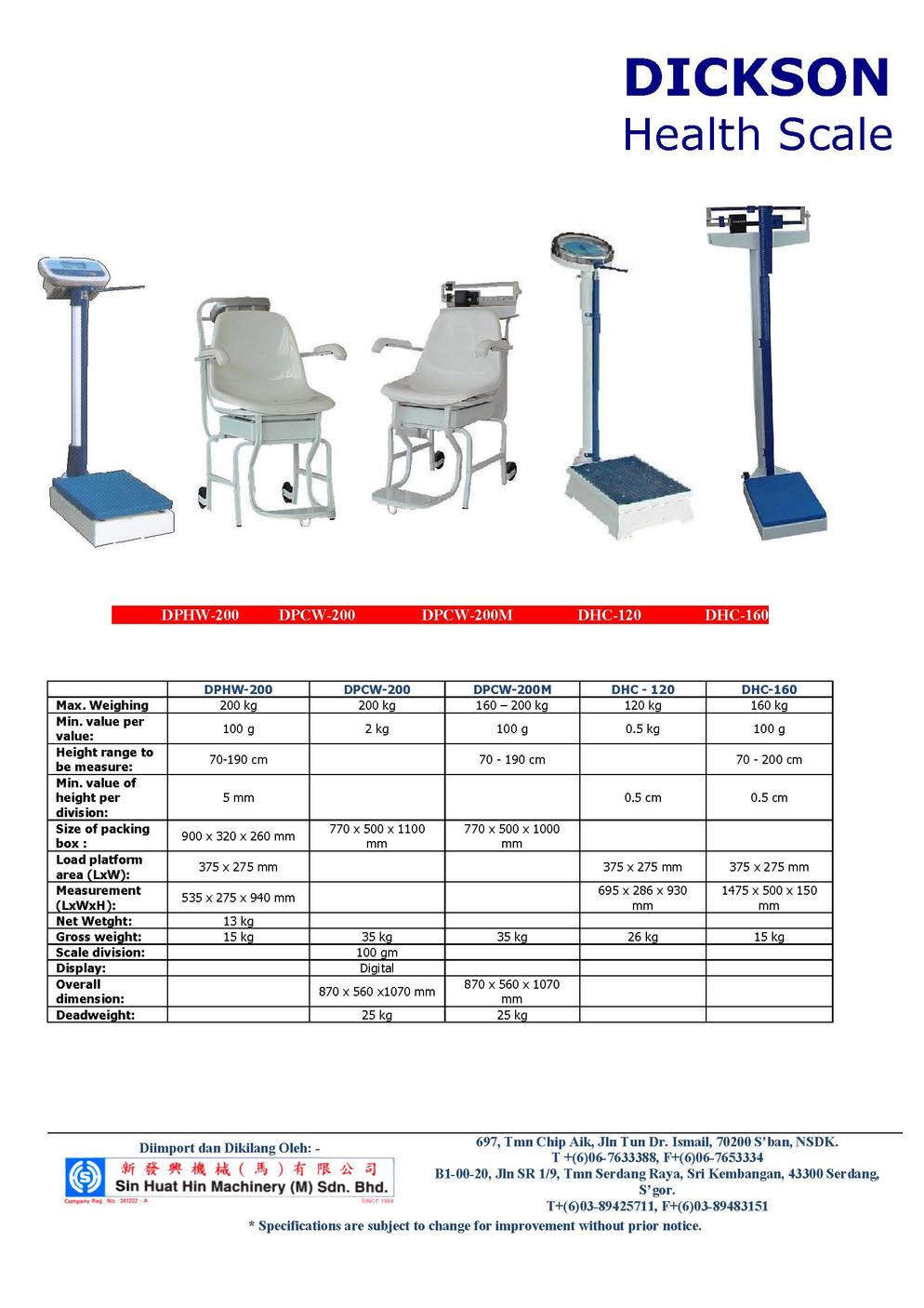 DICKSON Health Scale