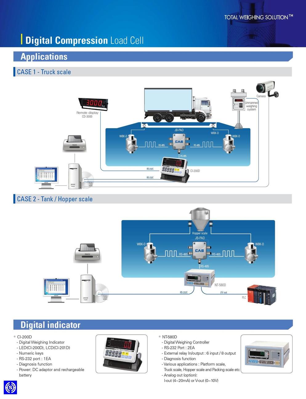 Digital Load Cell