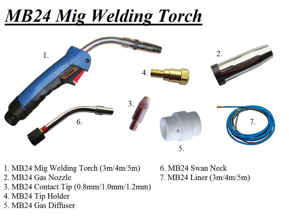 MB24 Mig Welding Torch