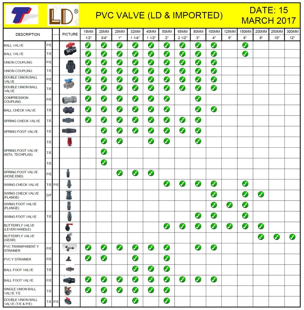 uPVC SCHEDULE 80 LD VALVES & IMPORTED