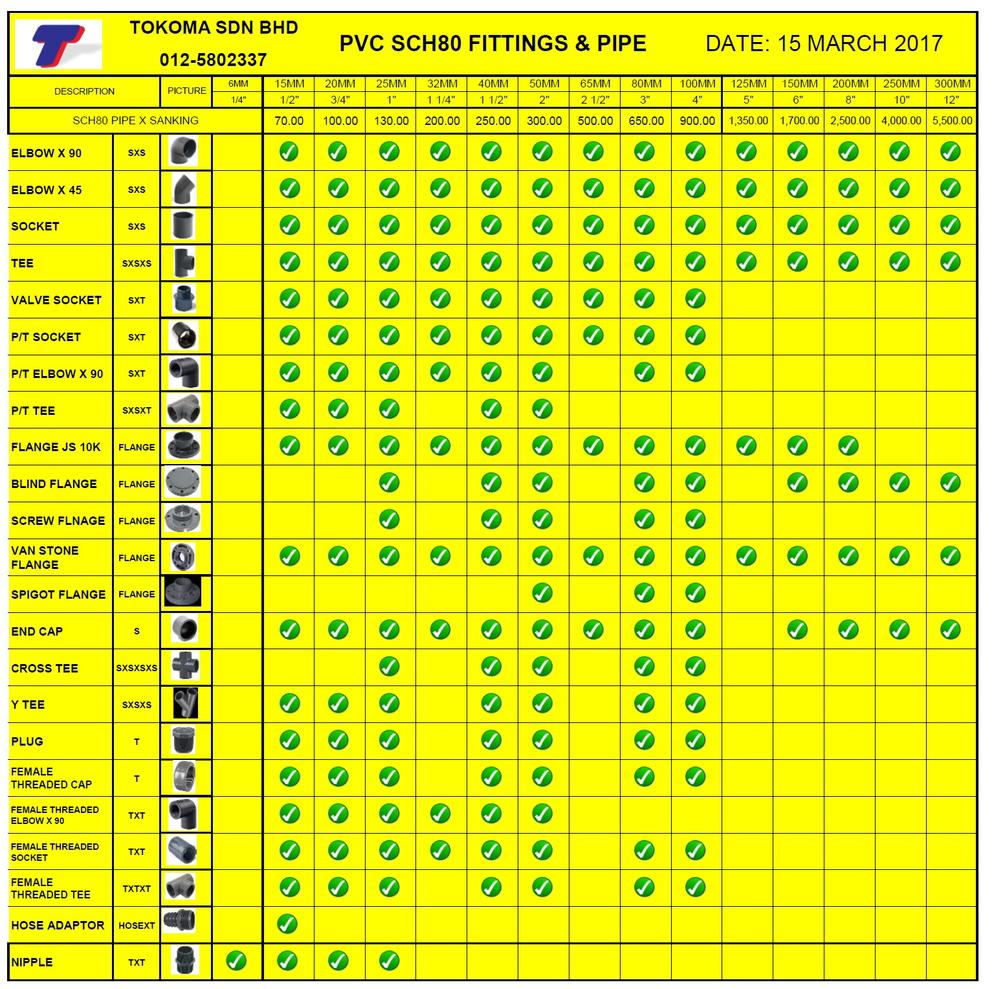 uPVC SCHEDULE 80 FITTINGS & PIPE