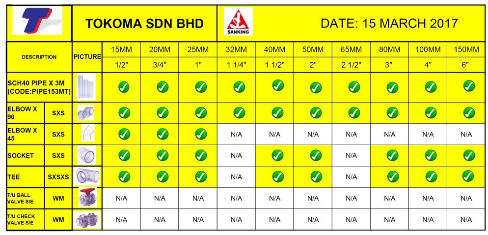 uPVC SCHEDULE 40 FITTINGS & PIPE