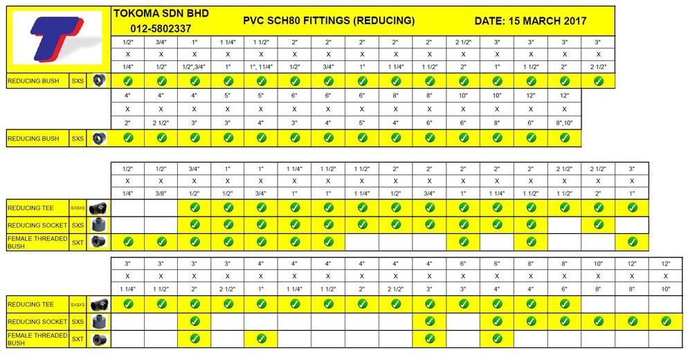 uPVC SCHEDULE 80 FITTINGS & PIPE