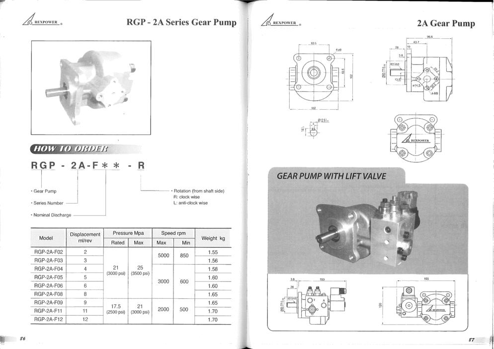 RGP-F1 SERIES GEAR PUMP - RGP-2A-F＊＊-R