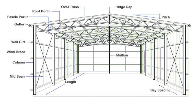 Steel Structure Engineering