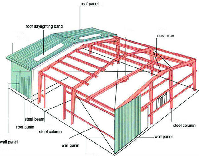 Steel Structure Engineering