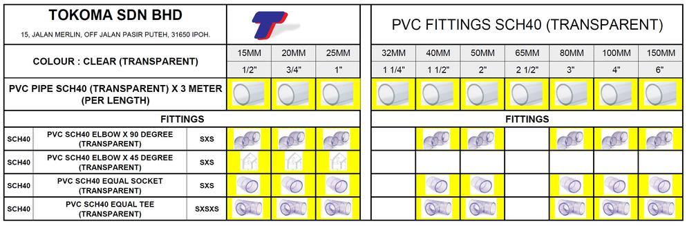 uPVC SCHEDULE 40 FITTINGS & PIPE