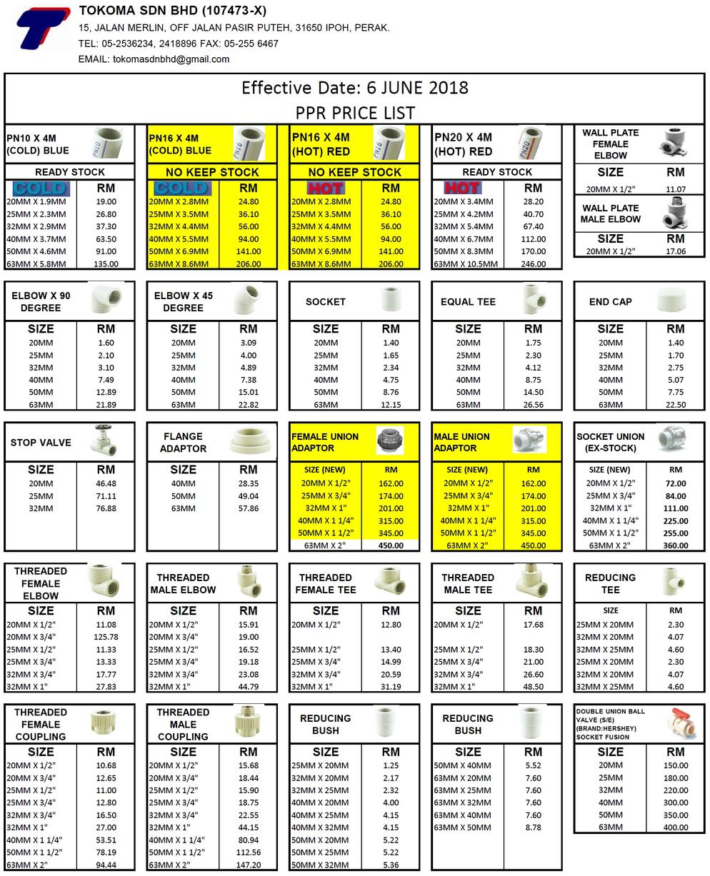 BBB - PPR SYSTEM (PIPE & FITTINGS)